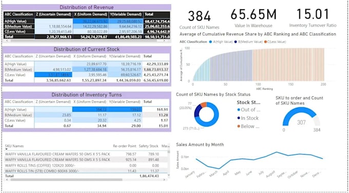 do inventory optimization and forecasting for your business