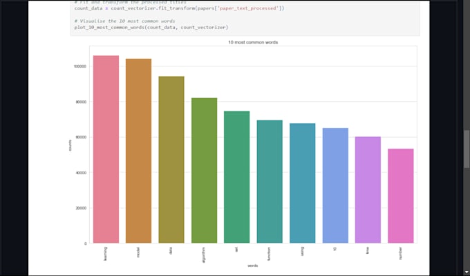 Create visualizations for your data, trying to find patterns in them by ...