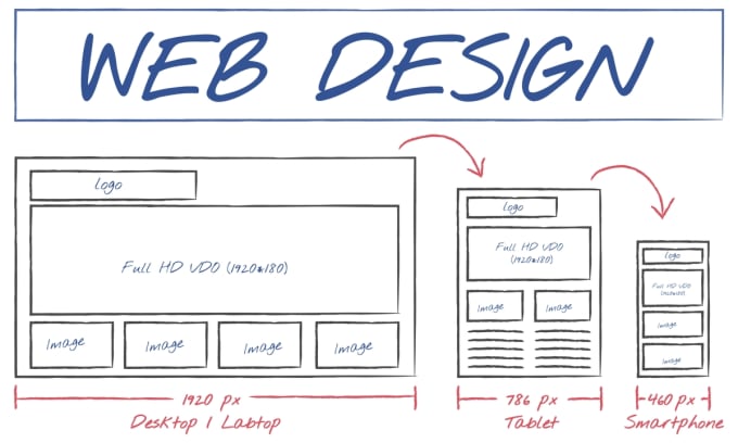 Design or redesign responsive website using html, css, bootstrap and ...