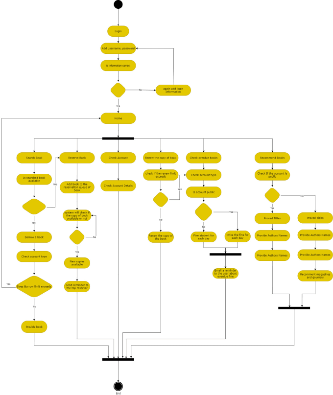 be your IT agile business analyst