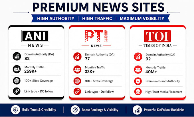 publish guest posts on ani news, pti news and timesofindia