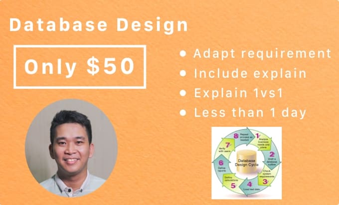 design database follow your requirement