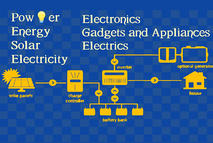write quality article and web content for solar energy, electrics, auto, machine