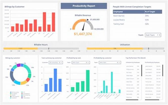 Make data visualization dashboard designing and data cleaning in