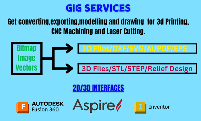 create dxf,stl and step file on vectric aspire fusion 360