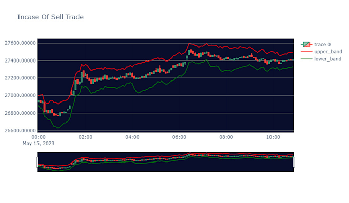 Build beautiful visualization dashboard, charts python by Aliyan022 ...