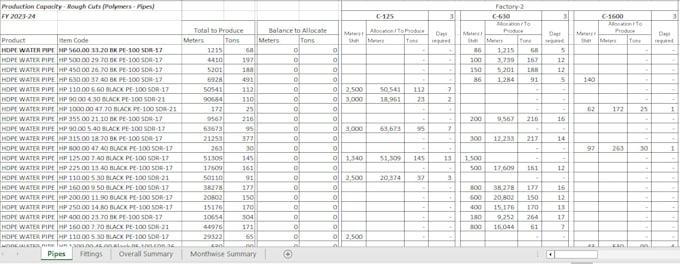 modèle de planification des capacités Excel