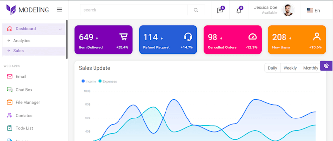 develop online portal, erp, crm, database management system