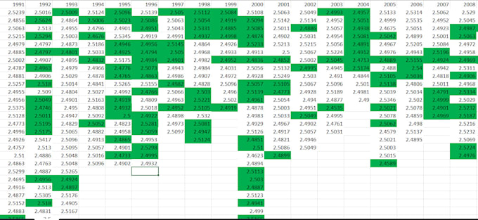 Do data analysis with python by Bigeasy1234 | Fiverr