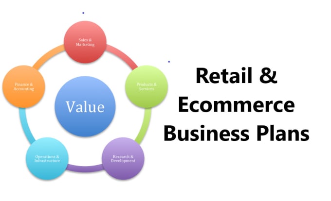 Create retail and online store business plan by Prof koky Fiverr