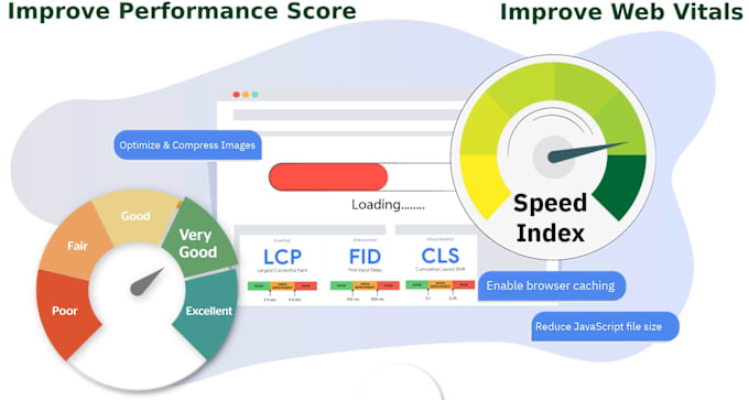 Do performance optimization for react and nextjs application by 