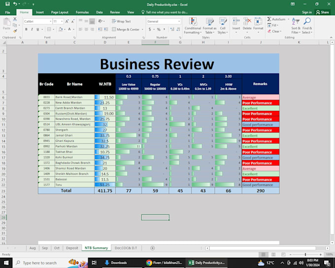 create dashboards, data cleaning, formatting and analysis