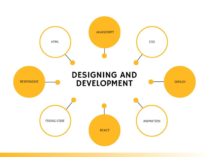 Create a website using html, css, and javascript by Xuantruong10 | Fiverr