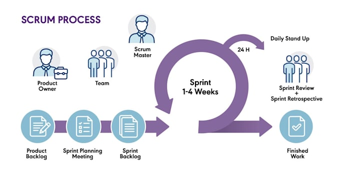 help you become certified scrum master psm1