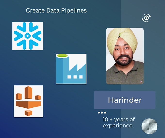 Build your azure data factory pipeline by Hpsk71 | Fiverr
