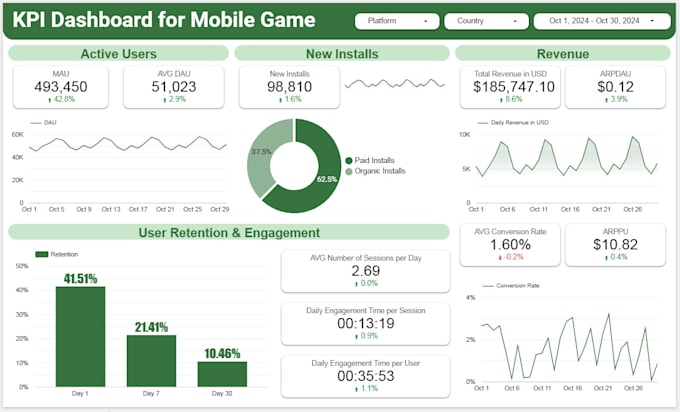 create a looker studio dashboard for mobile game analytics