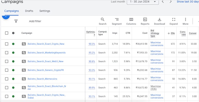 be your PPC expert google ads search display video etc