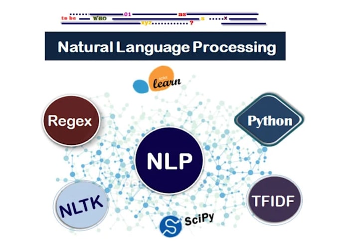 Natural language processing nlp and text analysis using python , expert ...