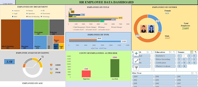 make HR dashboard on excel