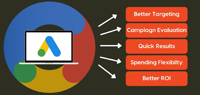 setup and manage your google ads adwords PPC campaigns