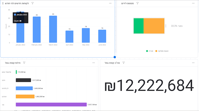 set up the perfect CRM system to boost your sales