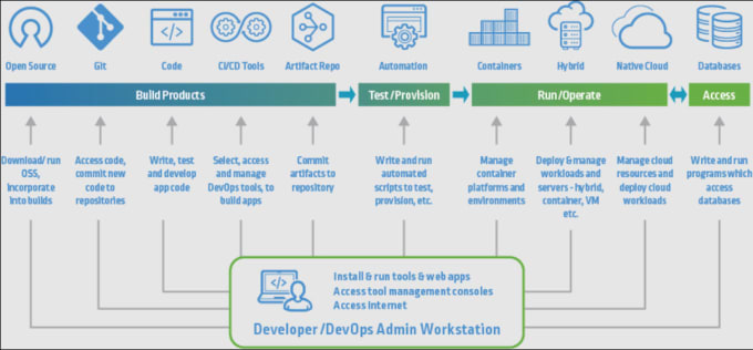 Jee microservices hotsell