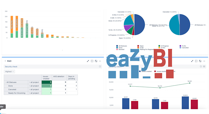 develop eazybi reports and dashboards with free consultation