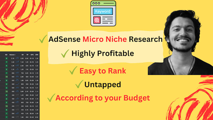 do easy to rank profitable adsense micro niche research