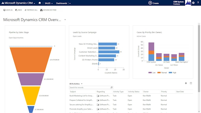 design microsoft CRM solutions