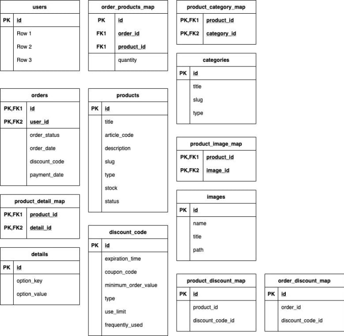 Create sql databases according to their specifications by Customablede ...