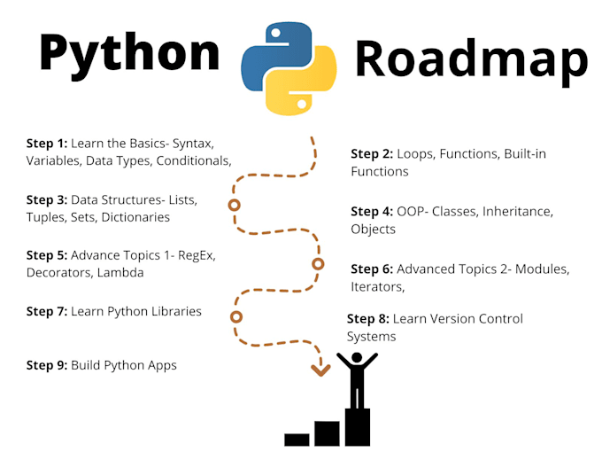 teach you python be a python expert from today