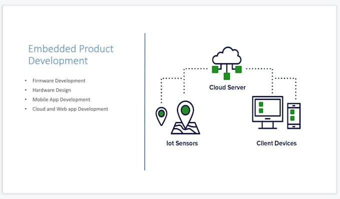 do embedded product design and development