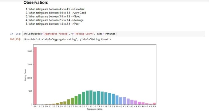 Do Machine Learning Data Science And Data Analysis Projects Using Do Machine Learning Data Science And Data Analysis Projects Using