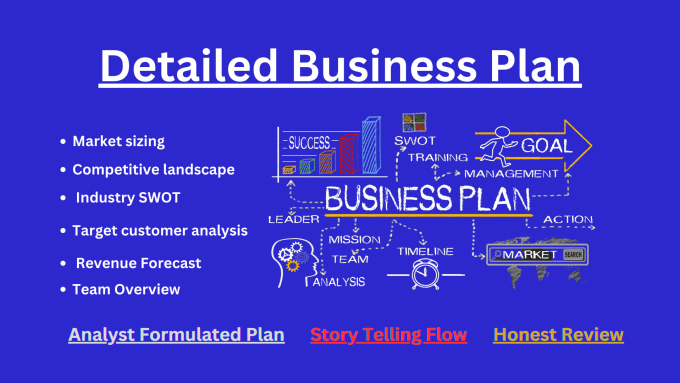 review, recreate startup business plan