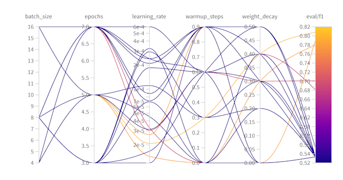 Develop Your Text Classification Model By Maxiweisei Fiverr Develop Your Text Classification Model By Maxiweisei Fiverr