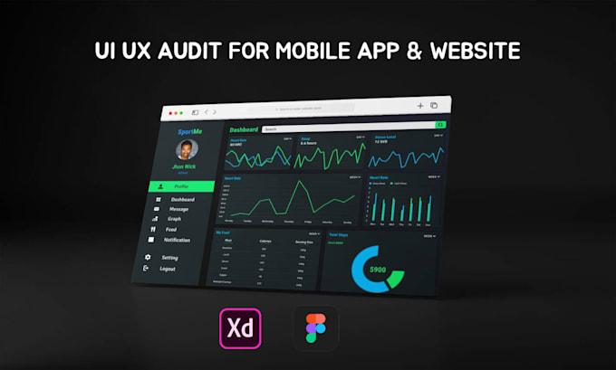 Do a ui ux audit by Anushavindhani | Fiverr