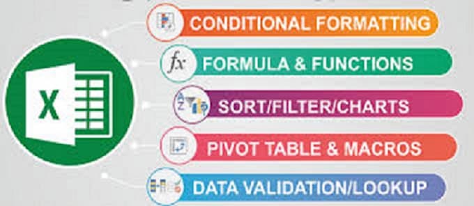 Help in excel data cleaning well organize make pivot data by