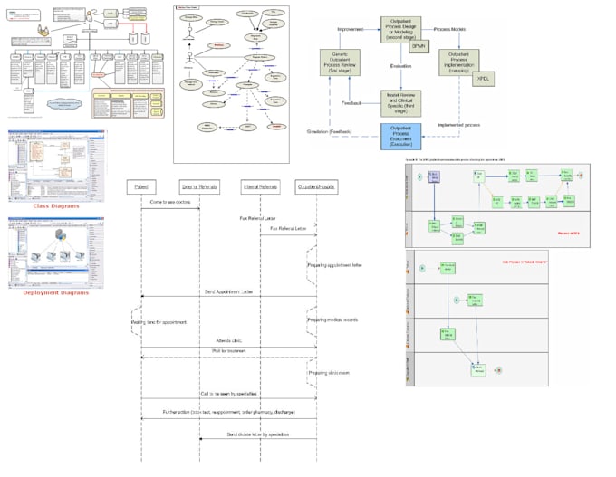 process mapping and workflow modelling