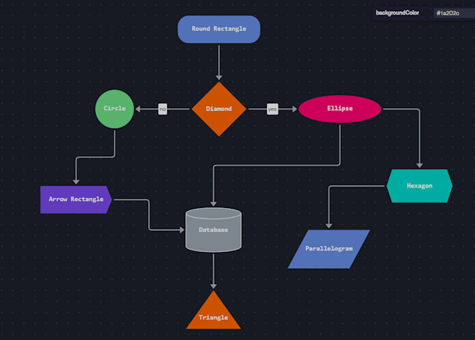 Make reactflow workflow builder low code platform by Azimaahmed | Fiverr