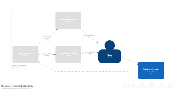 Top Tools For C4 Model Diagrams By Icepanel Medium 53 Off 3566