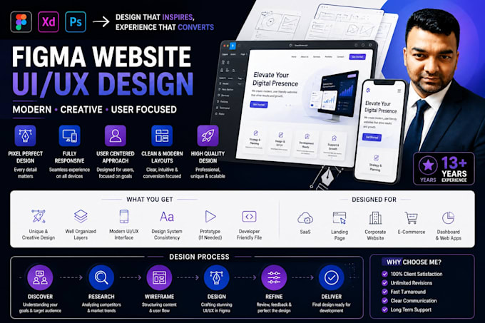 do figma website design, website ui ux design, ui ux design