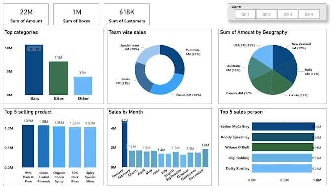 Do data analysis and report in excel and google sheets by Razial007 ...