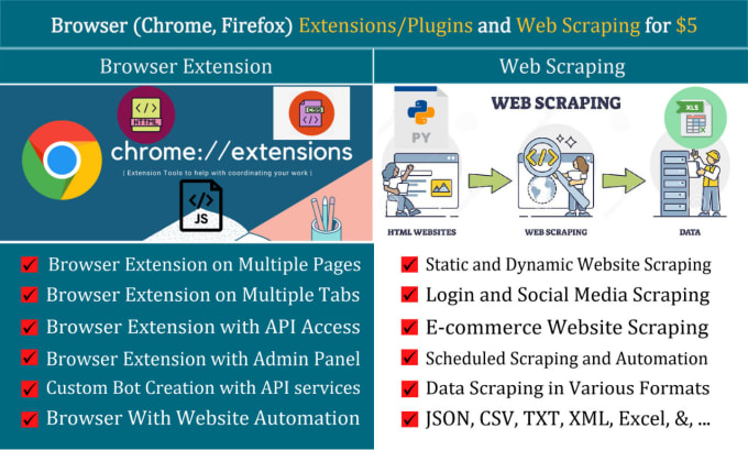 Create and fix any browser like chrome extensions and web scraping by ...