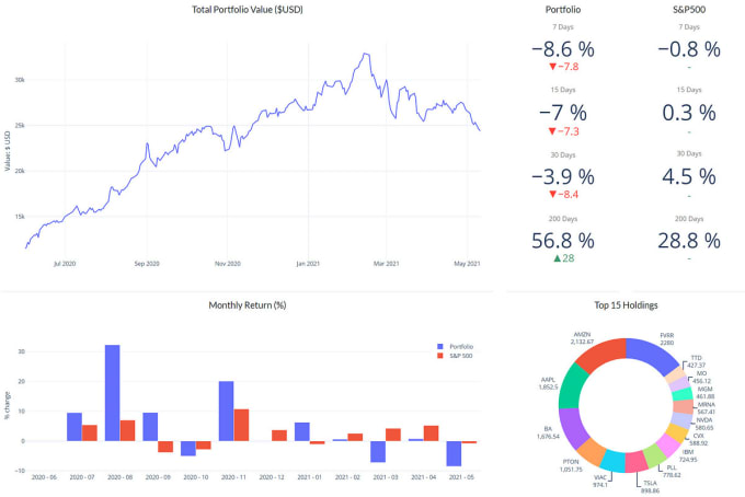Create an interactive dashboard in python as a local webapp by Shani_7 ...