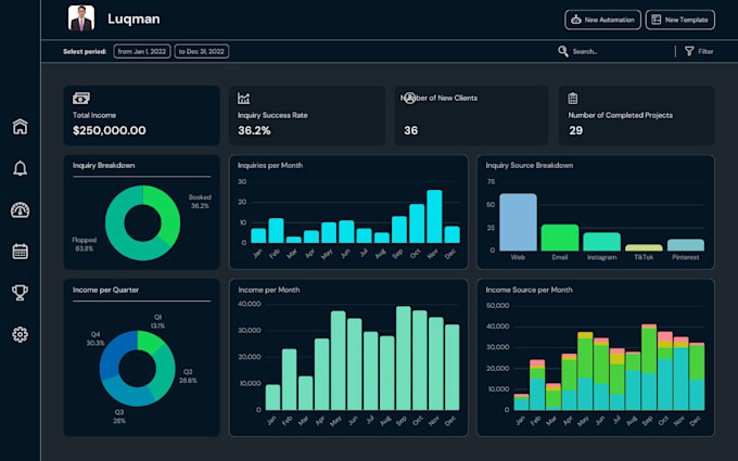 Create advance excel, power bi interactive dashboard for graphical ...
