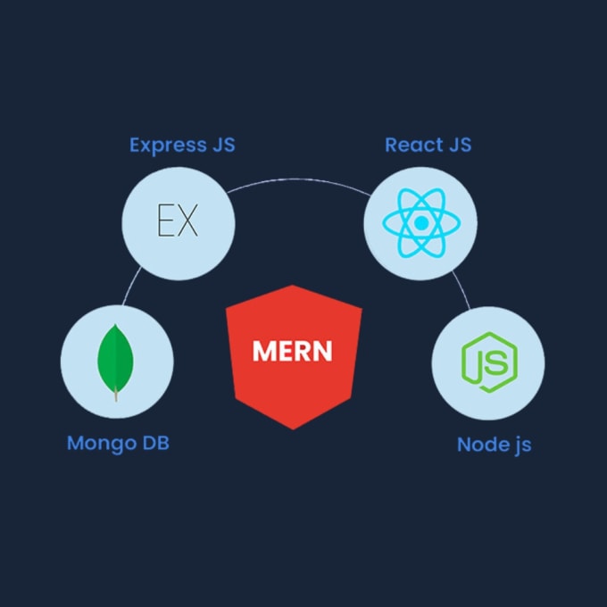 Develop Mern Full Stack Web Applications With React Express Nodejs Hot Sex Picture 9389