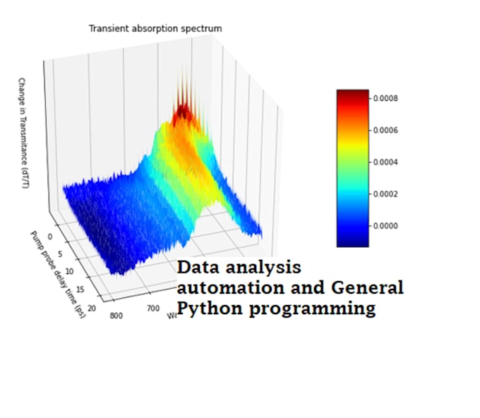 Program short scripts in python for a wide range of applications by ...