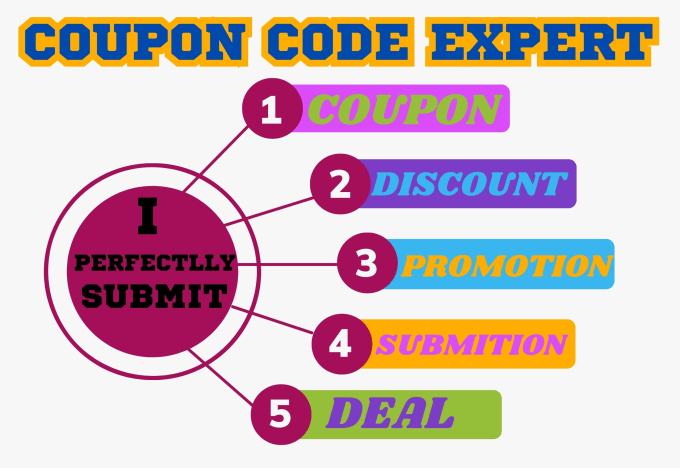 Envíe su código de cupón a uno de los 100 mejores sitios de