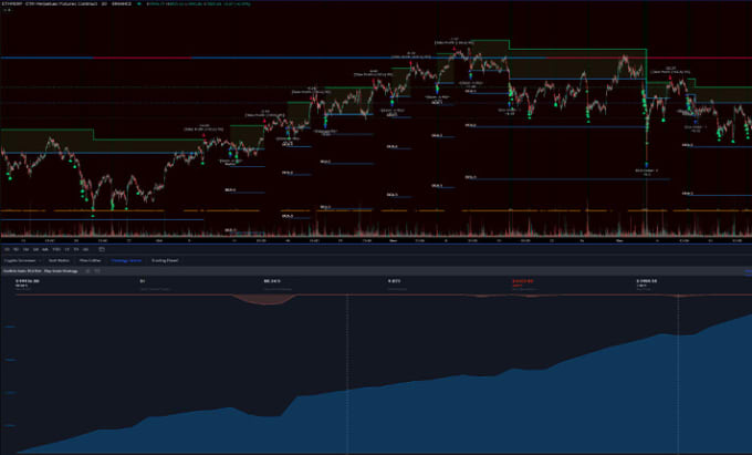 Code your tradingview ideas using pinescript by Devcoding01 | Fiverr
