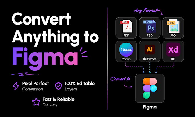 convert your files into editable figma design PDF, png, jpg